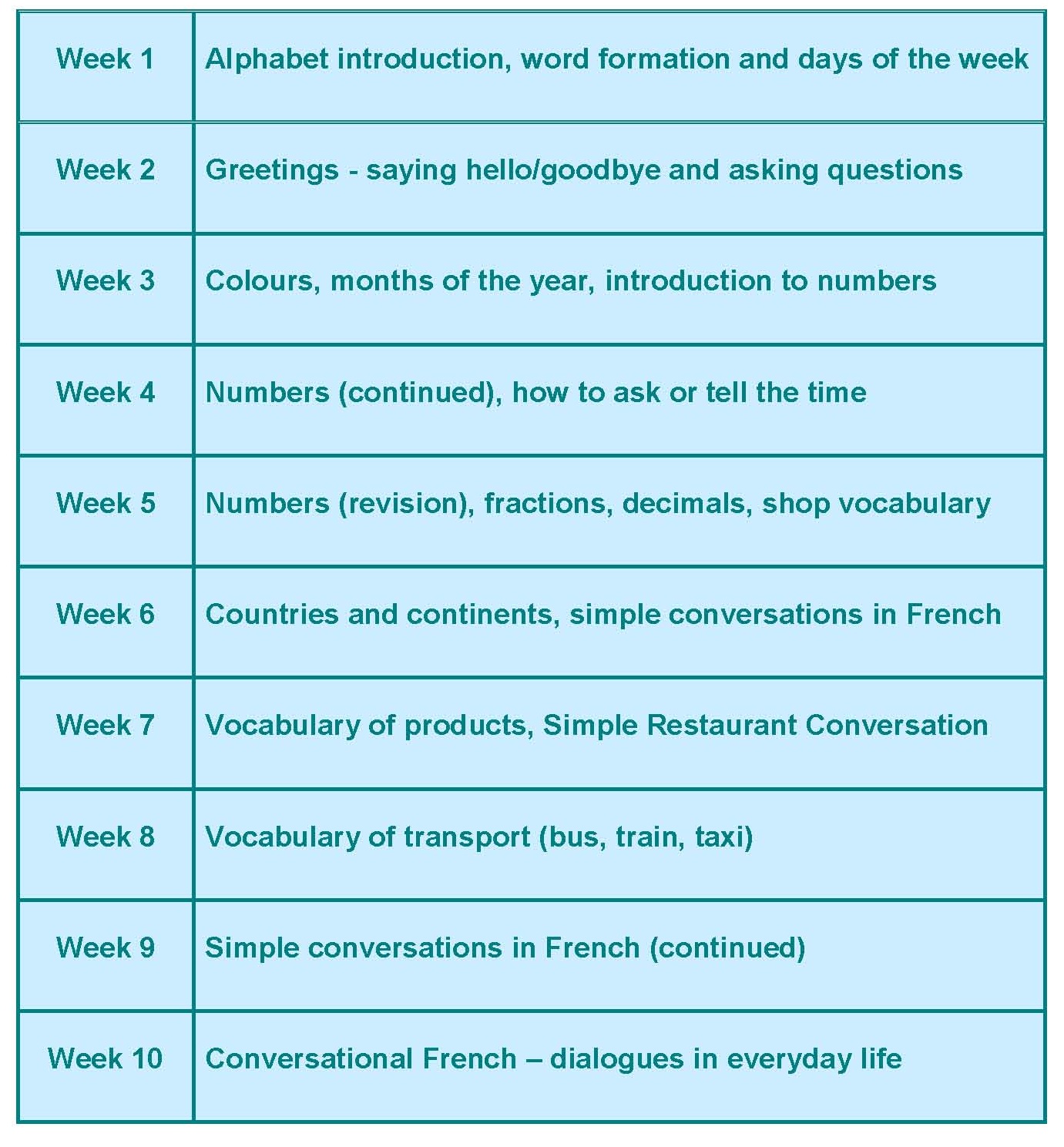 How To Learn French In A Month